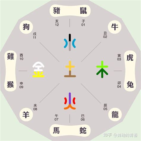 東南西北五行|东南西北的五行属性